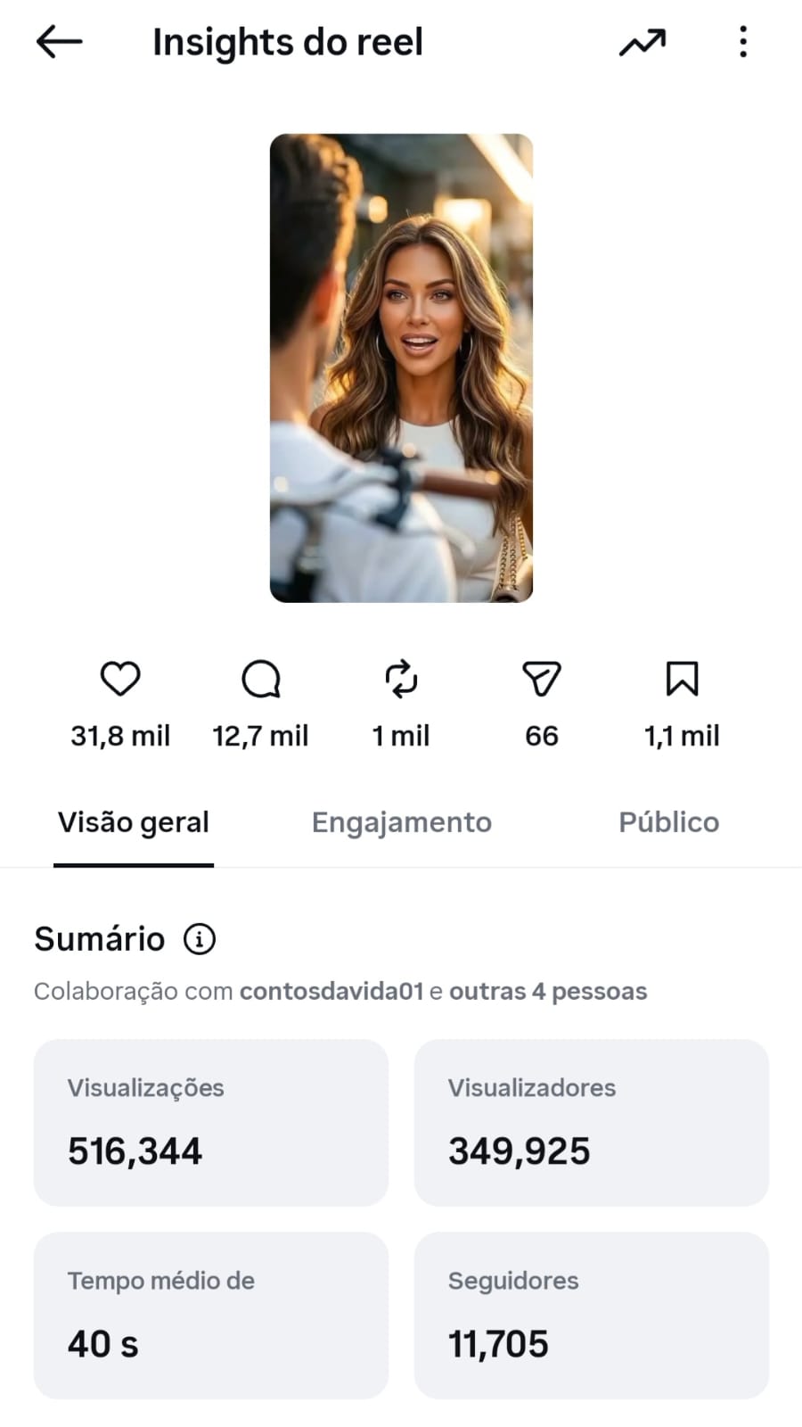 Insights do reel: 11.705 seguidores gerados por um único vídeo